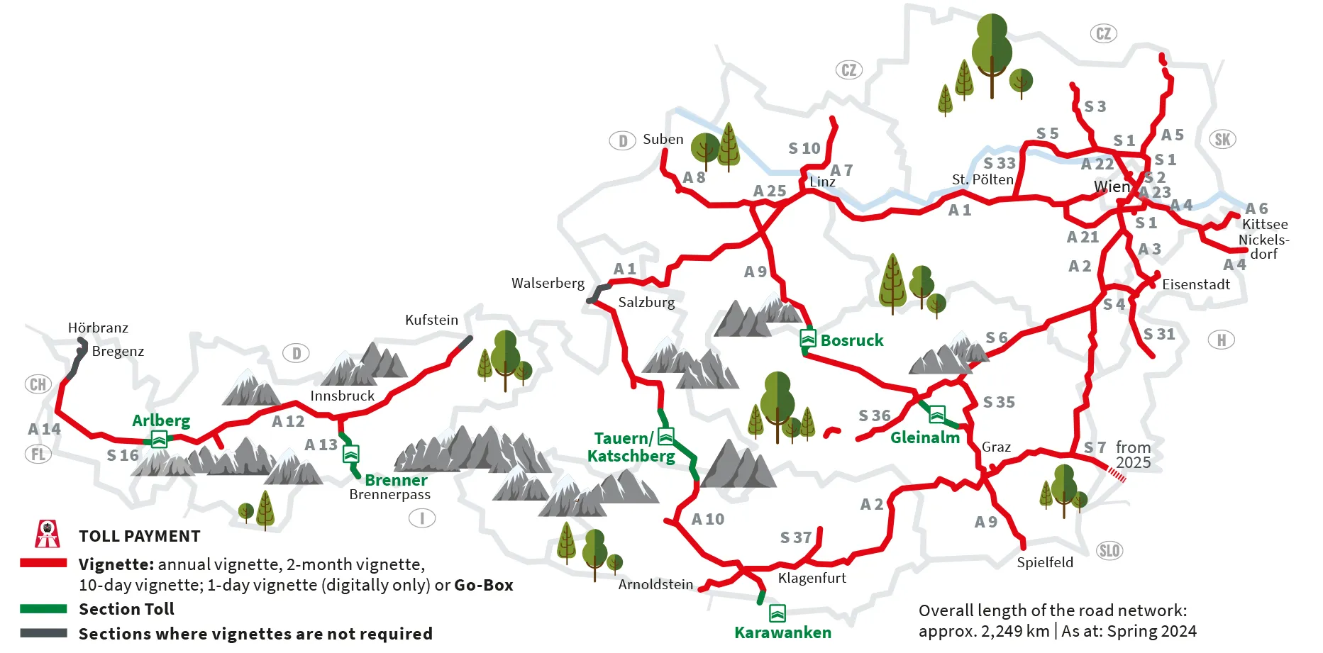 ASFINAG road network map, spring 2024: red marks roads requiring a vignette or GO-Box depending on the vehicle, green marks separate section tolls, and grey marks sections without a vignette requirement.